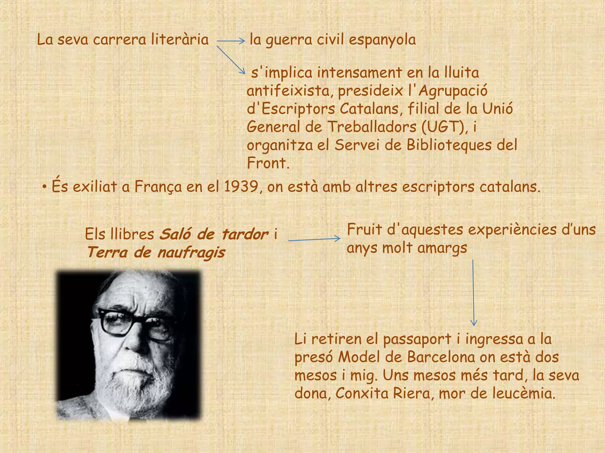 La seva carrera literària     la guerra civil espanyola

                              s'implica intensament en la lluita
                             antifeixista, presideix l'Agrupació
                             d'Escriptors Catalans, filial de la Unió
                             General de Treballadors (UGT), i
                             organitza el Servei de Biblioteques del
                             Front.
• És exiliat a França en el 1939, on està amb altres escriptors catalans.


      Els llibres Saló de tardor i          Fruit d'aquestes experiències d‟uns
      Terra de naufragis                    anys molt amargs




                                     Li retiren el passaport i ingressa a la
                                     presó Model de Barcelona on està dos
                                     mesos i mig. Uns mesos més tard, la seva
                                     dona, Conxita Riera, mor de leucèmia.
 