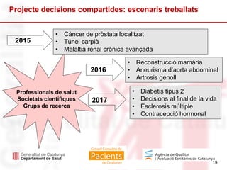 19
Projecte decisions compartides: escenaris treballats
Professionals de salut
Societats científiques
Grups de recerca
2015
• Càncer de pròstata localitzat
• Túnel carpià
• Malaltia renal crònica avançada
• Reconstrucció mamària
• Aneurisma d’aorta abdominal
• Artrosis genoll
2016
19
• Diabetis tipus 2
• Decisions al final de la vida
• Esclerosis múltiple
• Contracepció hormonal
2017
 