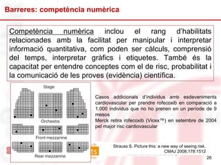 Competència numèrica inclou el rang d’habilitats
relacionades amb la facilitat per manipular i interpretar
informació quantitativa, com poden ser càlculs, comprensió
del temps, interpretar gràfics i etiquetes. També és la
capacitat per entendre conceptes com el de risc, probabilitat i
la comunicació de les proves (evidència) científica.
26
Barreres: competència numèrica
26
Casos addicionals d’individus amb esdeveniments
cardiovascular per prendre rofecoxib en comparació a
1.000 individus que no ho prenen en un període de 9
mesos
Merck retira rofecoxib (Vioxx™) en setembre de 2004
pel major risc cardiovascular
Strauss S. Picture this: a new way of seeing risk.
CMAJ 2008;178:1512
 