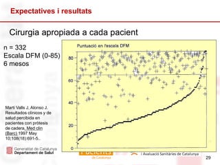 29
Expectatives i resultats
29
Cirurgia apropiada a cada pacient
Marti Valls J, Alonso J.
Resultados clínicos y de
salud percibida en
pacientes con pròtesis
de cadera. Med clin
(Barc) 1997 May
10;108(18):691-5..
n = 332
Escala DFM (0-85)
6 mesos
 