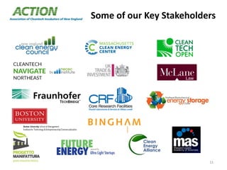 Some of our Key Stakeholders
11
 