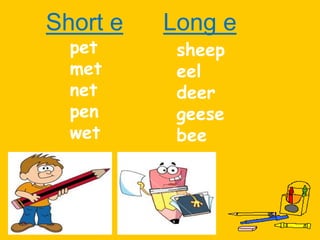 Short e
pet
met
net
pen
wet
Long e
sheep
eel
deer
geese
bee
 