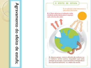 Agravamento do efeito de estufa;  