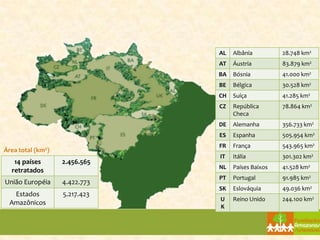 AL   Albânia         28.748 km2
                               AT   Áustria         83.879 km2
                               BA   Bósnia          41.000 km2
                               BE   Bélgica         30.528 km2
                               CH   Suíça           41.285 km2
                               CZ   República       78.864 km2
                                    Checa
                               DE   Alemanha        356.733 km2
                               ES   Espanha         505.954 km2
                               FR   França          543.965 km2
Área total (km2)
                               IT   Itália          301.302 km2
   14 países       2.456.565
                               NL   Países Baixos   41.528 km2
  retratados
                               PT   Portugal        91.985 km2
União Européia     4.422.773
                               SK   Eslováquia      49.036 km2
   Estados         5.217.423
                               U    Reino Unido     244.100 km2
  Amazônicos
                               K
 