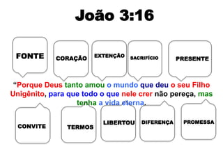 “Porque Deus tanto amou o mundo que deu o seu Filho
Unigênito, para que todo o que nele crer não pereça, mas
tenha a vida eterna.
FONTE CORAÇÃO
EXTENÇÃO
PRESENTESACRIFÍCIO
CONVITE TERMOS
LIBERTOU DIFERENÇA PROMESSA
João 3:16
 