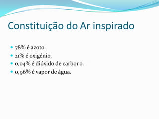 Constituição do Ar inspirado78% é azoto.21% é oxigénio.0,04% é dióxido de carbono.0,96% é vapor de água.