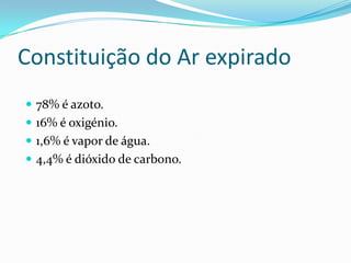Constituição do Ar expirado78% é azoto.16% é oxigénio.1,6% é vapor de água.4,4% é dióxido de carbono.