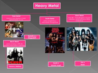 Heavy Metal

           Trash Metal                                                               Glam Metal
   Músicas mais rápidas e maior                                            Anos 80 – maquilhagens e roupas
                                                    Death Metal            coloridas, visual feminino e letras
      agressividade na voz
                                                  Letras sangrentas e                 românticas
                                               velocidade inimaginável




                                  Metalica e
                                  Megadeth

         Black Metal
    Letras sombrias e riffs de
guitarra marcados e pesados




                                                               Death e                        Kiss e
                                                            Morbid Angel                      Slade
       Venom e Bathory
 