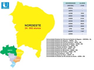 UNIVERSIDADE         ALUNOS

                                                                         UNCISAL             2106
                                                                          UNEAL                -
                                                                           UEFS                -
                                                                          UESB               1832
                                                                          UESC               1388
                                                                          UNEB               6164
                                                                          UECE               2043
                                                                          UEMA               6525
                         NORDESTE                                         UEPB               2000
                         24. 593 alunos                                    UPE               1348
                                                                          UESPI              1187
                                                                          UERN                 -



                                          Universidade Estadual de Ciências da Saúde de Alagoas – UNCISAL– AL
                                          Universidade Estadual do Alagoas – UNEAL – AL
                                          Universidade Estadual de Feira de Santana – UEFS – BA
                                          Universidade Estadual do Sudoeste da Bahia – UESB – BA
                                          Universidade Estadual de Santa Cruz – UESC – BA
                                          Universidade do Estado da Bahia – UNEB – BA
                                          Universidade Estadual do Ceará – UECE – CE
NORTE                                     Universidade Estadual do Maranhão – UEMA – MA
                                          Universidade Estadual da Paraíba – UEPB – PB
              NORDESTE                    Universidade de Pernambuco – UPE – PE
                                          Universidade Estadual do Piauí – UESPI – PI
 CENTRO                                   Universidade do Estado do Rio Grande do Norte – UERN – RN
  OESTE
          SUDESTE


        SUL
 
