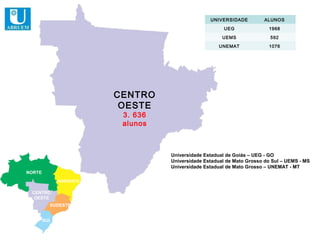 UNIVERSIDADE          ALUNOS
                                                       UEG               1968
                                                       UEMS               592
                                                     UNEMAT              1076




                         CENTRO
                          OESTE
                          3. 636
                          alunos



                                   Universidade Estadual de Goiás – UEG - GO
                                   Universidade Estadual de Mato Grosso do Sul – UEMS - MS
                                   Universidade Estadual de Mato Grosso – UNEMAT - MT
NORTE
              NORDESTE

 CENTRO
  OESTE
          SUDESTE


        SUL
 