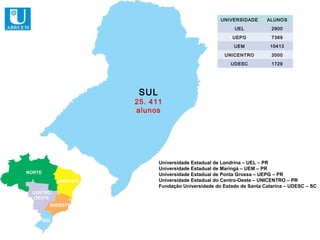 UNIVERSIDADE      ALUNOS
                                                             UEL            2900
                                                            UEPG            7369
                                                             UEM           10413
                                                         UNICENTRO          3000
                                                            UDESC           1729




                          SUL
                         25. 411
                         alunos




                                Universidade Estadual de Londrina – UEL – PR
                                Universidade Estadual de Maringá – UEM – PR
NORTE                           Universidade Estadual de Ponta Grossa – UEPG – PR
              NORDESTE          Universidade Estadual do Centro-Oeste – UNICENTRO – PR
                                Fundação Universidade do Estado de Santa Catarina – UDESC – SC
 CENTRO
  OESTE
          SUDESTE


        SUL
 