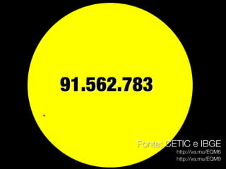 Fonte: CETIC e IBGE
        http://va.mu/EQM6
        http://va.mu/EQM9
 