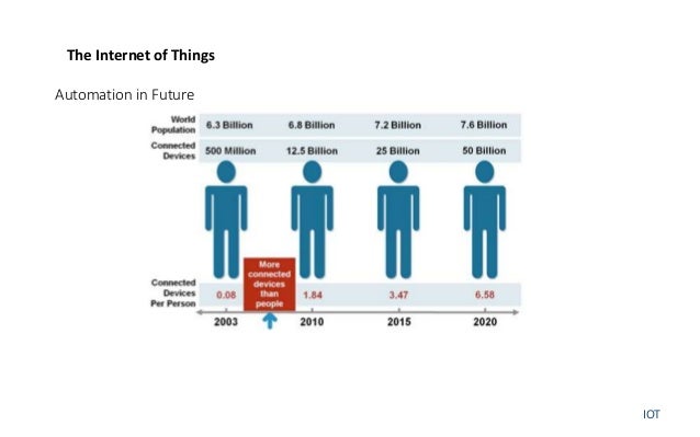 4º Revolucao Industrial O Brasil Vai Perder Esse Trem Joao Fernan