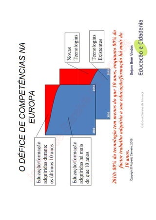 João José Saraiva da Fonseca
 