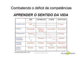 Combatendo o déficit de competências




             João José Saraiva da Fonseca
 
