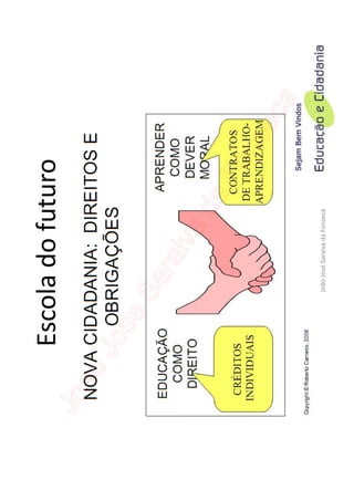 Escola do futuro




    João José Saraiva da Fonseca
 