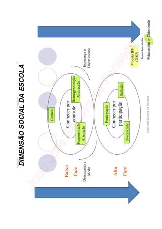 João José Saraiva da Fonseca
 