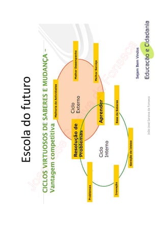 Escola do futuro




     João José Saraiva da Fonseca
 