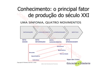 Conhecimento: o principal fator
    de produção do século XXI




          João José Saraiva da Fonseca
 