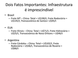 Dois Fatos Importantes: Infraestrutura é imprescindível 
•Brasil 
–Frete MT – China: Total = U$190/t, Frete Rodoviário = U$145/t, Transoceânico de Santos= U$45/t 
•EUA 
–Frete Illinois – China: Total = U$71/t, Frete Hidroviário = U$25/t, Transoceânico de Nova Orleans = U$46/t 
•Argentina 
–Frete Córdoba – China: Total = U$102/t, Frete Rodoviário = U$36/t, Transoceânico de Rosário = U$66/t  