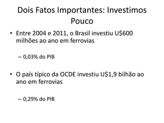 Dois Fatos Importantes: Investimos Pouco 
•Entre 2004 e 2011, o Brasil investiu U$600 milhões ao ano em ferrovias 
–0,03% do PIB 
•O país típico da OCDE investiu U$1,9 bilhão ao ano em ferrovias 
–0,29% do PIB  