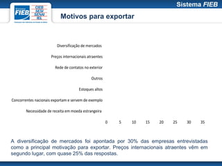 Motivos para exportar



                         Diversificação de mercados

                      Preços internacionais atraentes

                        Rede de contatos no exterior

                                              Outros

                                      Estoques altos

Concorrentes nacionais exportam e servem de exemplo

        Necessidade de receita em moeda estrangeira

                                                        0   5   10   15   20   25   30   35



A diversificação de mercados foi apontada por 30% das empresas entrevistadas
como a principal motivação para exportar. Preços internacionais atraentes vêm em
segundo lugar, com quase 25% das respostas.
 