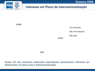 Interesse em Plano de Internacionalização




         61,6%
                                                      Tem Interesse

                                                      Não Tem Interesse

                                                      Não sabe
                                            31,2%




                             7,2%




Quase 2/3 das empresas potenciais exportadoras demostraram interesse em
desenvolver um plano para a internacionalização.
 