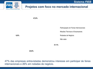 Projetos com foco no mercado internacional


                         47,0%




                                                   Participação em Feiras Internacionais

                                                   Missões Técnicas e Empresariais

         6,0%                                      Rodadas de Negócio

                                                   Não sabe


                                           21,1%


                     25,9%




47% das empresas entrevistadas demonstrou interesse em participar de feiras
internacionais e 26% em rodadas de negócio.
 