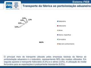 Transporte da fábrica ao porto/estação aduaneira



                     0,5%
                  1,0%      1,5%
                                                         Rodoviário
              3,5%
                                                         Hidroviário
           5,5%

                                                         Aéreo

                                                         Outros. Especificar

                                                         Ferroviário
                                     88,0%
                                                         Não tem conhecimento




O principal meio de transporte utilizado pelas empresas baianas da fábrica ao
porto/estação aduaneira é o rodoviário, representando 88% dos modais utilizados. Em
seguida aparece o transporte hidroviário (5,5%) e o aéreo (3,5%). A utilização do modal
ferroviário para as exportações é praticamente inexistente (0,5%).
 