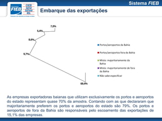 Embarque das exportações

                          7,0%
                   5,4%


            8,6%
                                                    Portos/aeroportos da Bahia

                                                    Portos/aeroportos fora da Bahia
         9,7%

                                                    Misto: majoritariamente da
                                                    Bahia
                                                    Misto: majoritariamente de fora
                                                    da Bahia
                                                    Não sabe especificar

                                         69,4%




As empresas exportadoras baianas que utilizam exclusivamente os portos e aeroportos
do estado representam quase 70% da amostra. Contando com as que declararam que
majoritariamente preferem os portos e aeroportos do estado são 79%. Os portos e
aeroportos de fora da Bahia são responsáveis pelo escoamento das exportações de
15,1% das empresas.
 