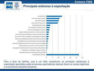 Principais entraves à exportação




Fora a taxa de câmbio, que é um fator conjuntural, os principais obstáculos à
exportação apontados pelas empresas exportadoras baianas foram os custos logísticos
e a burocracia tributária brasileira.
 