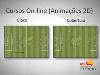Cursos On-line (Animações 2D)
Bloco Cobertura
 