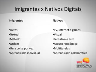 Imigrantes x Nativos Digitais
Imigrantes Nativos
•Livros
•Textual
•Método
•Ordem
•Uma coisa por vez
•Aprendizado individual
•TV, Internet e games
•Visual
•Tentativa e erro
•Acesso randômico
•Multitarefas
•Aprendizado colaborativo
 