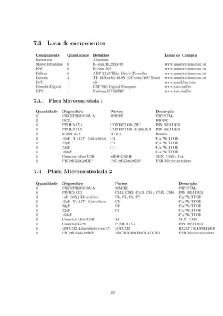 7.3 Lista de componentes
Componente Quantidade Detalhes Local de Compra
Estrutura 1 Alum´ınio
Motor Brushless 6 E-Max BL2815/09 www.asaseletricas.com.br
ESC 6 E-Max 50A www.asaseletricas.com.br
H´elices 6 APC 12x6”Thin Eletric Propeller www.asaseletricas.com.br
Bateria 3 TP 4450mAh 14.8V 22C cont/40C Burst www.asaseletricas.com.br
IMU 1 v6 www.sparkfun.com
B´ussola Digital 1 CMPS03 Digital Compass www.tato.ind.br
GPS 1 Unitraq GT320RW www.tato.ind.br
7.3.1 Placa Microcontrolada 1
Quantidade Dispositivo Partes Descri¸c˜ao
1 CRYSTALHC49U-V 20MHZ CRYSTAL
2 DE2L - DIODE
1 PINHD-1X4 CONECTOR-IMU PIN HEADER
1 PINHD-1X9 CONECTOR-BUSSOLA PIN HEADER
2 RMPC70-2 R1 R2 Resitor
1 10uF (V>12V) Eletrol´ıtico C3 CAPACITOR,
1 22pF C2 CAPACITOR
1 22uF C1 CAPACITOR
1 104nF .. CAPACITOR
1 Conector Mini-USB MINI-USB4P MINI USB 4 Pol.
1 PIC18F255028DIP PIC18F255028DIP USB Microcontrollers
7.4 Placa Microcontrolada 2
Quantidade Dispositivo Partes Descri¸c˜ao
1 CRYSTALHC49U-V 20MHZ CRYSTAL
6 PINHD-1X3 CM1, CM2, CM3, CM4, CM5, CM6 PIN HEADER
4 1uF (50V) Eletrol´ıtico C4, C5, C6, C7 CAPACITOR
1 10uF (V>12V) Eletrol´ıtico C3 CAPACITOR
1 22pF C2 CAPACITOR
1 22uF C1 CAPACITOR
1 104nF .. CAPACITOR
1 Conector Mini-USB X1 MINI USB
1 Conector-GPS PINHD-1X4 PIN HEADER
1 MAX232-Alimentado com 5V MAX232 RS232 TRANSEIVER
1 PIC18F2550-28DIP MICROCONTROLADOR1 USB Microcontrollers
29
 