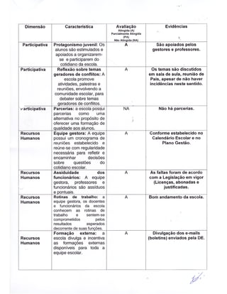 Plano Gestão EE João Pedro Ferraz