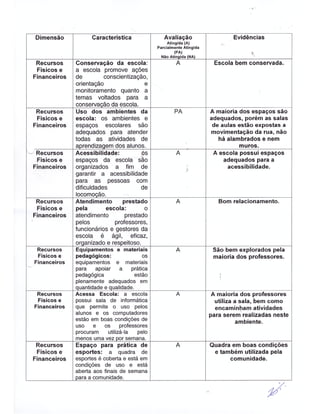 Plano Gestão EE João Pedro Ferraz