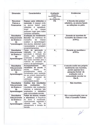 Plano Gestão EE João Pedro Ferraz