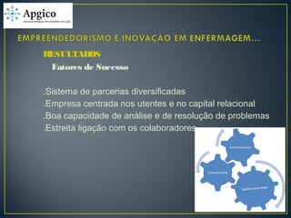 RESULTADOS
Fatores de Sucesso
.Sistema de parcerias diversificadas
.Empresa centrada nos utentes e no capital relacional
.Boa capacidade de análise e de resolução de problemas
.Estreita ligação com os colaboradores
 