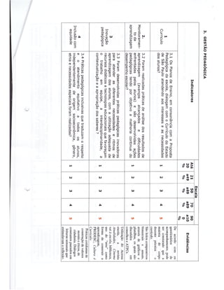 Plano Gestão EE João Ribeiro da Silveira