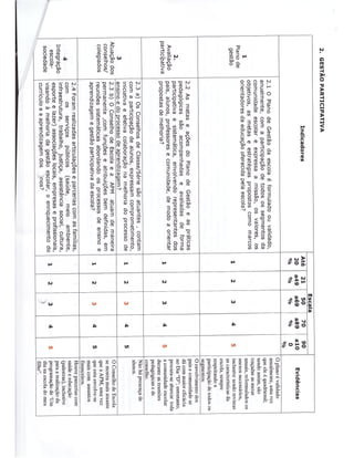 Plano Gestão EE João Ribeiro da Silveira