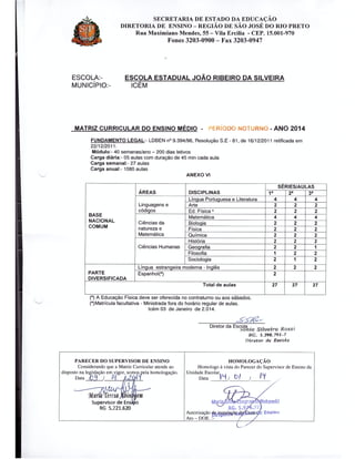 Plano Gestão EE João Ribeiro da Silveira