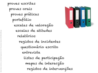 provas escritas
provas orais
provas práticas
portefólio

h"p://www.cnonline.co.za/media/images/Lever-­‐Arch-­‐Files-­‐product-­‐highres-­‐50251883c5080.jpg	
  

escalas de valoração
escalas de atitudes
relatórios
registos de incidentes
questionário escrito
entrevista
listas de participação
mapas de interacção
registos de intervenções

 