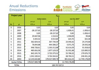 Anual Reductions
Emissions
 