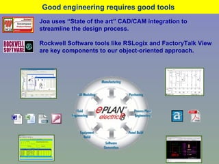 Good engineering requires good tools   Joa uses “State of the art” CAD/CAM integration to streamline the design process. Rockwell Software tools like RSLogix and FactoryTalk View are key components to our object-oriented approach. 
