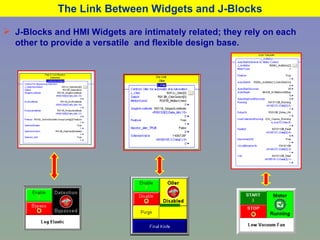 The Link Between Widgets and J-Blocks J-Blocks and HMI Widgets are intimately related; they rely on each other to provide a versatile  and flexible design base. Standardized Releases Reduce Design Time 