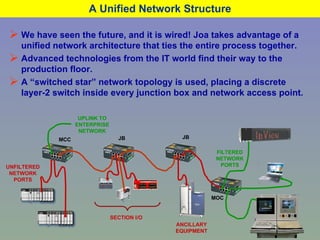 A Unified Network Structure MCC UNFILTERED NETWORK PORTS FILTERED NETWORK PORTS We have seen the future, and it is wired! Joa takes advantage of a unified network architecture that ties the entire process together. Advanced technologies from the IT world find their way to the production floor. A “switched star” network topology is used, placing a discrete layer-2 switch inside every junction box and network access point. JB JB MOC UPLINK TO ENTERPRISE NETWORK SECTION I/O ANCILLARY EQUIPMENT 