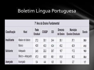 Boletim Língua Portuguesa 
