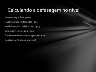 7º ano –Língua Portuguesa Nível esperado ( Adequado) – 225 Nível alcançado  pela Escola-  190,9 Defasagem = 225-190,9 = 34,1 Transformando esta defasagem  em anos:  34,1/14=2,4 ( 2 anos e 4 meses ) Calculando a defasagem no nível  