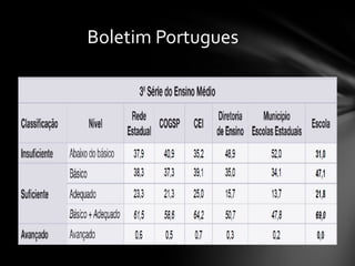 Boletim Portugues 