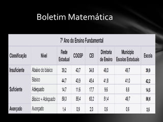 Boletim Matemática 